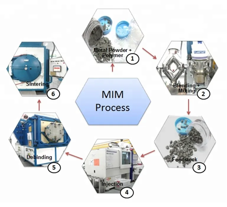 Demanded Products In India Chemical For Melting Iron Powder