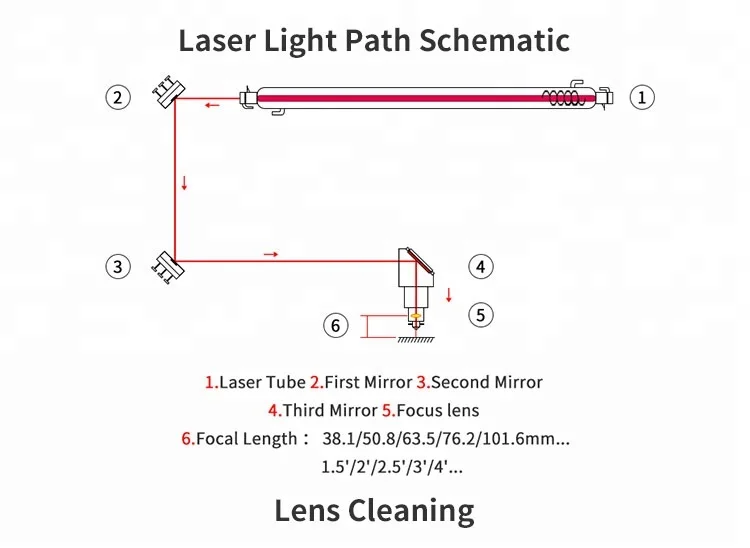 Dragon Diamond 20 25 30 38,1 мм СО2 лазерная МО зеркальная отражающая линза 25 мм для СО2 режущего гравировального станка