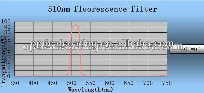 флуоресцентного микроскопа 510nm полосовой фильтр флуоресцентный фильтр