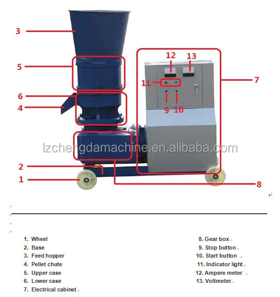 15kw New design roller rotation copra pellet making machine