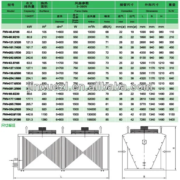 FNV Condenser-design&parameters-2