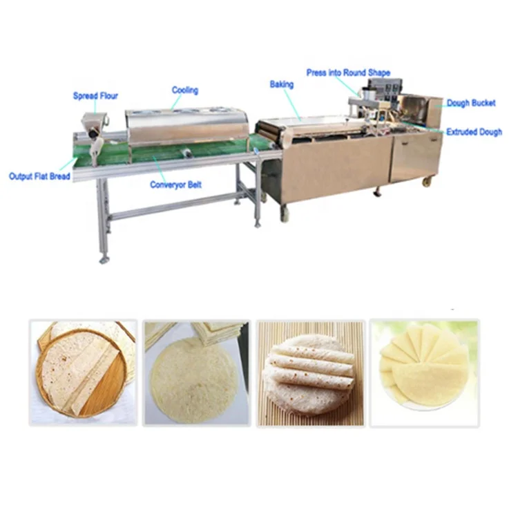 
China High Capacity Chapatti roti Production Line Arabic Pita Roti Tortilla Chapati Flat Bread making machine line 