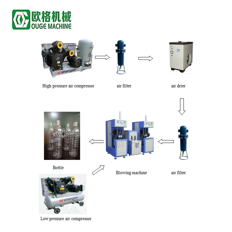 semi auto pet preform bottle blowing machine price to make plastic bottles,jars,oil bottles
