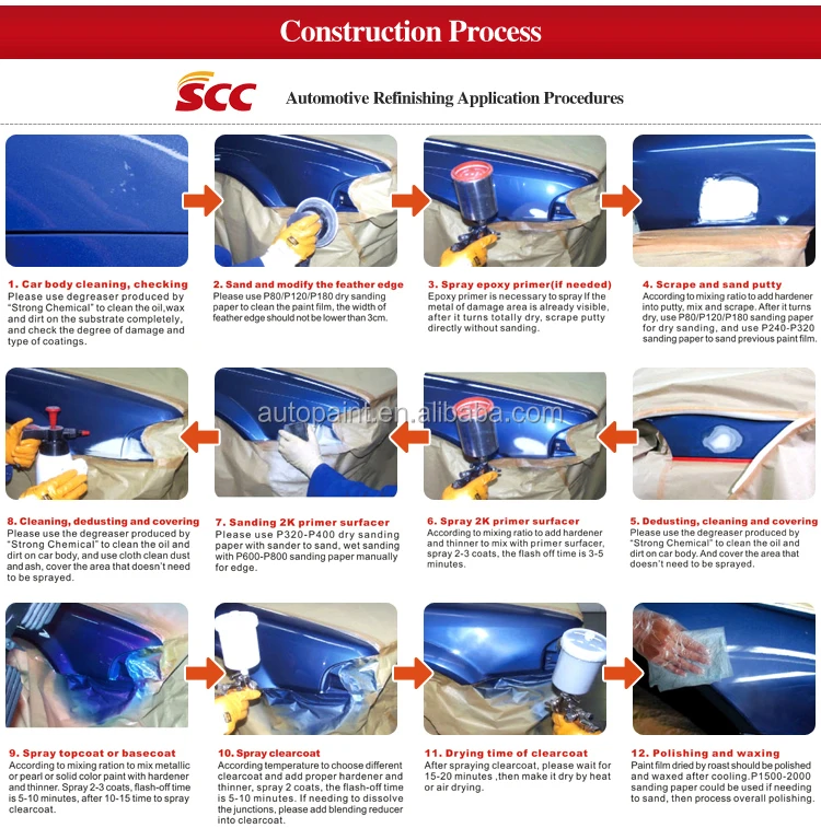 Refinish Coating 1K 2K Car Paint