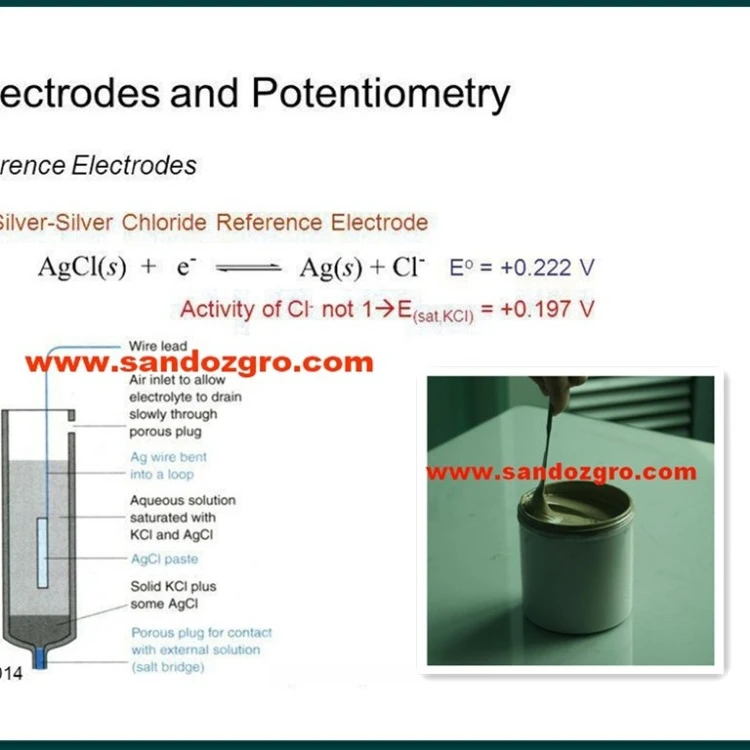 EEG Electroencephalography silver Chloride conductive ink