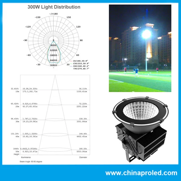 Завод прямые продажи открытый использовать люменов 300 Вт светодиодный прожектор AC85-265V 2 года гарантии