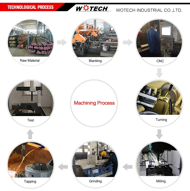 Machining (2)