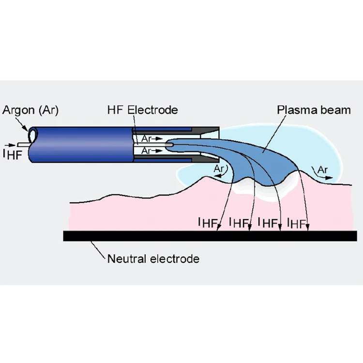 ARGON SYSTEM Electrosurgical operation theater Unit with eleven out mode surgical equipment