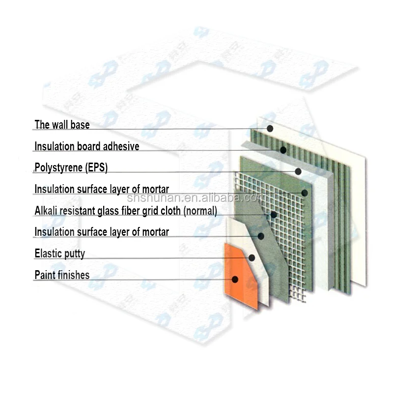 
EPS (XPS),board thin plastering exterior insulation system (paint finishes and brick veneer) 