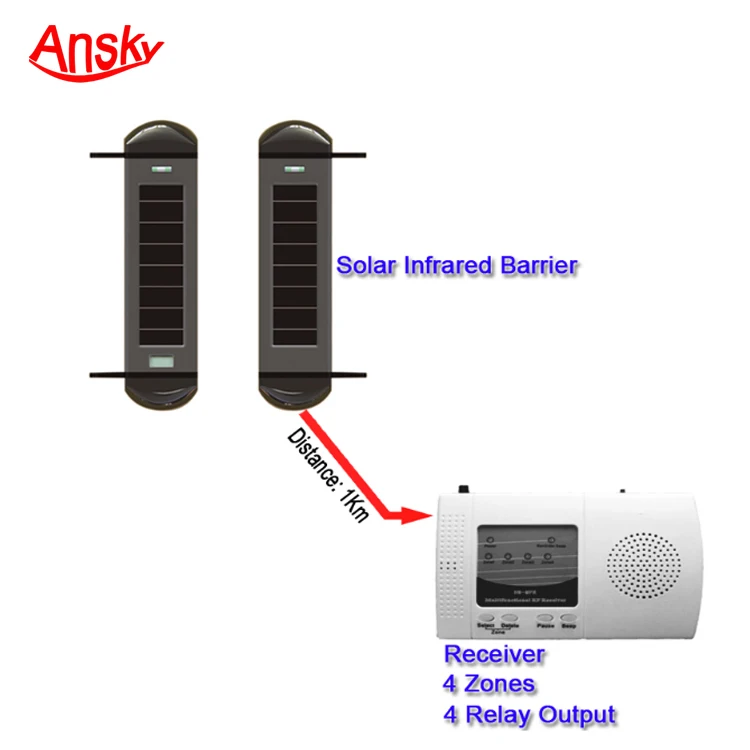 Wireless Dual Beams Outdoor Barrier Detector IR Alarm Motion Sensor