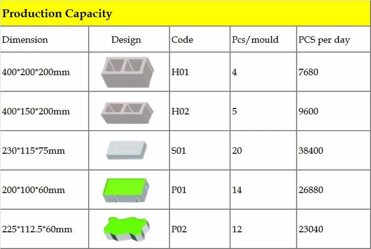 block making machine