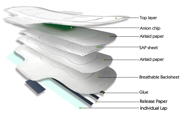 Hot sale women cotton sanitary napkins pad wholesale menstrual pad for ladies in bulk with OEM Service