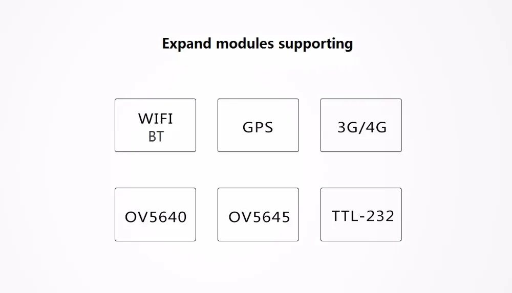 S5P6818 Embedded System Single Board Computer Support USB Host/USB OTG/UART/IIC/IIS/SPI
