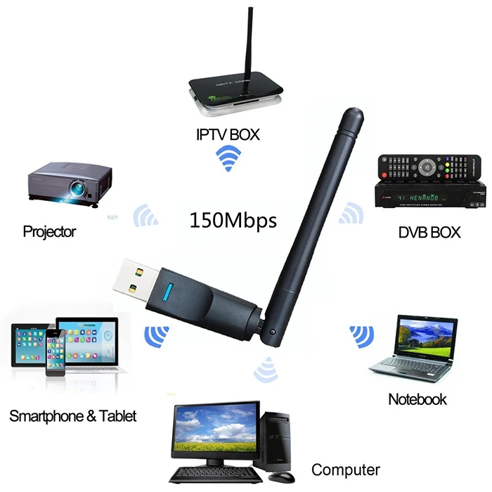  Лидер продаж заводская цена 150 Мбит/с беспроводной мини Wi-Fi-ключ MTK 7601 для