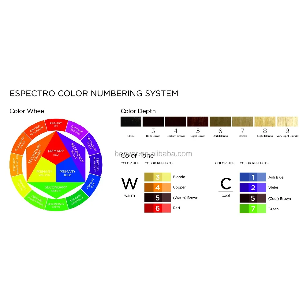 OEM ODM Private Label Professional Hair Clipper Magic Glitter Vegetal Bio Hair Dye Color Cream