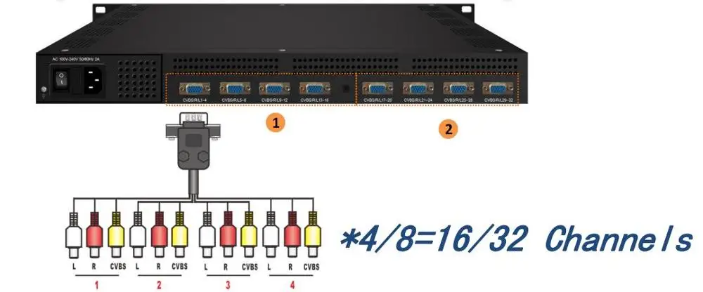 32 Channel Digital TV  1080P HD H264 IPTV  Encoder