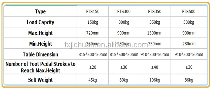 Гидравлические платформы Мобильного Руки Ножницы Подъемного Стола 1ton