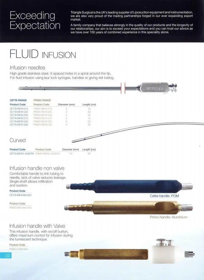 Mercedes Byron Pattern Cannula Fat Transplantation Kit For Syringe Liposuction
