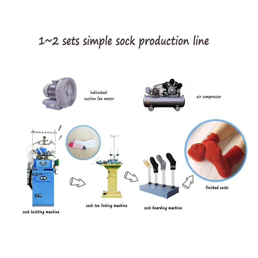 China hot sale RB-6FTP 3-D hosiery automatic socks knitting making machine with prices