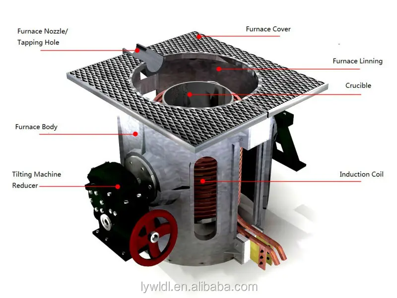 Luoyang Wanle Electrical Equipment Plant intermediate frequency induction melting furnace