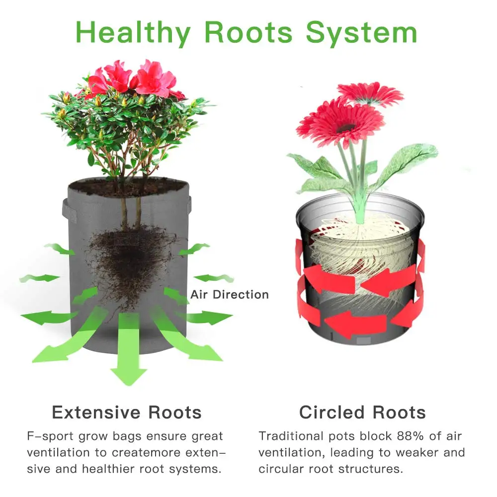 7 Gallon Potato Planter Bags with Access Flap and Handles Aeration Tomato Fabric Plant Pots for Vegetable and Fruit Growing