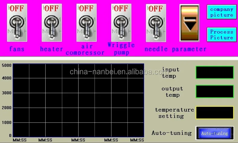 Химическая жидкость малого масштаба лабораторная распылительная сушилка