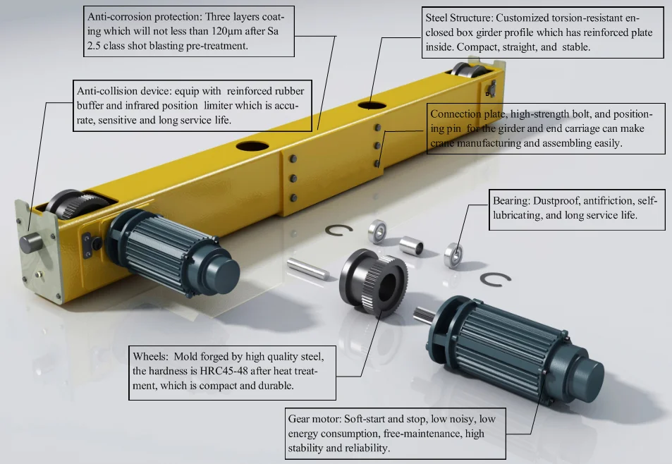 Single Girder Overhead Crane Truck 5 Ton End Carriage with Taiwan Crane Motor