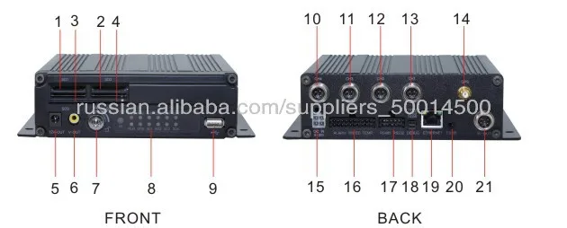 4-канала Мобильные DVR