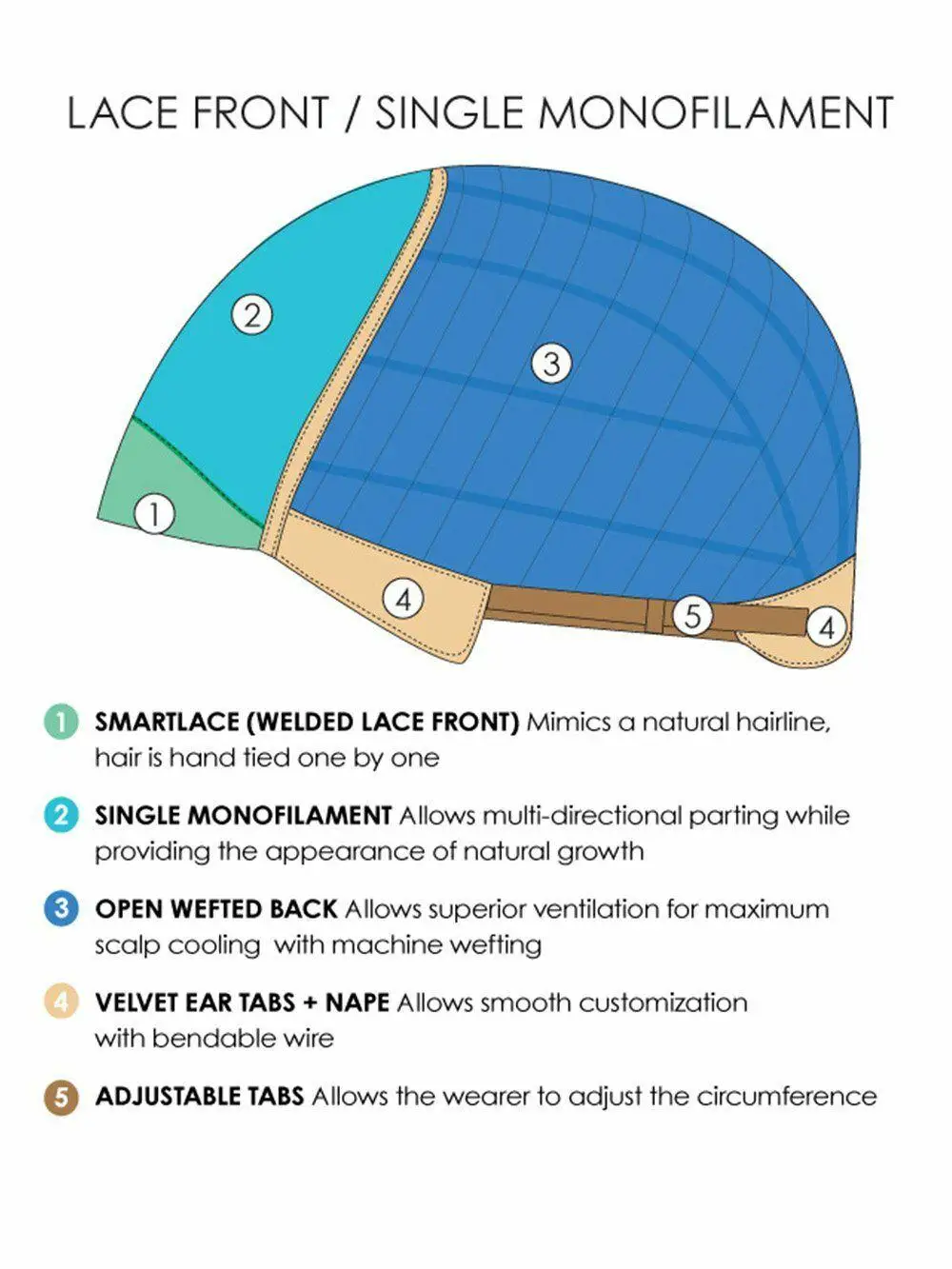 Virgin Human Hair Monofilament Lace Front Wig Brazilian Hair Remy Hair