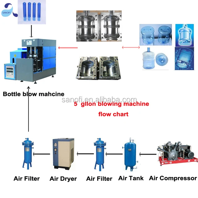 Factory price 5 gallon  bottle blowing machine/top quality  barrel bucket  blowing machine price