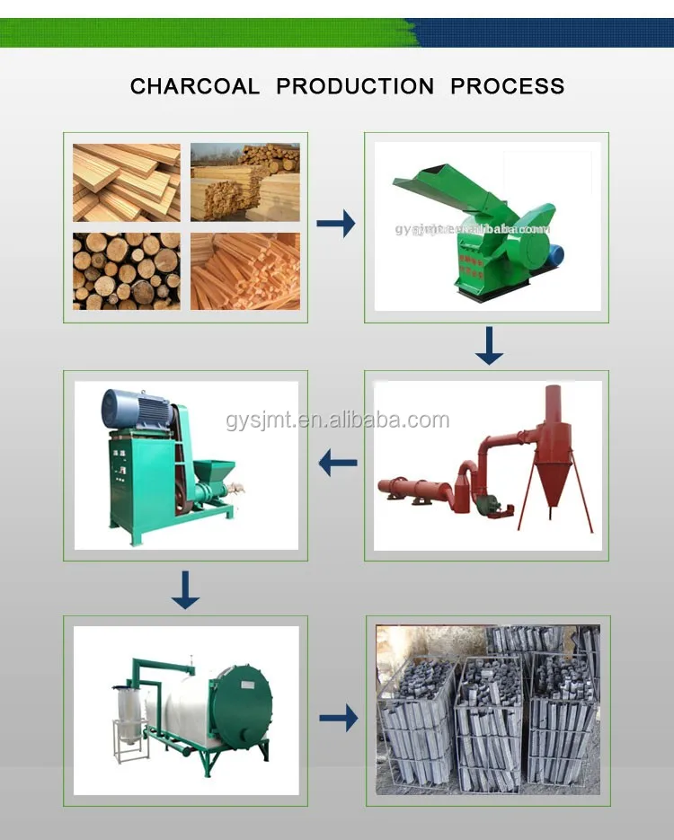Green and environmental protection coconut shell charcoal briquette making machine