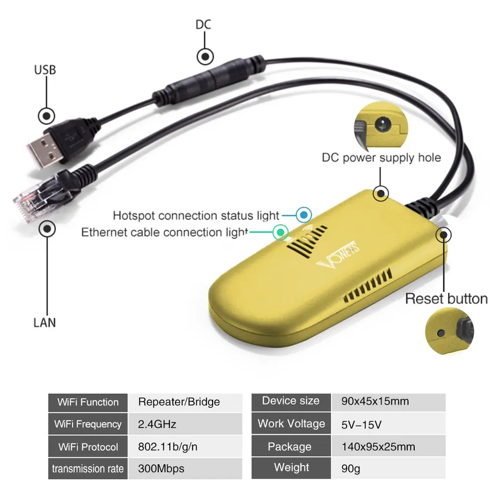 Mini Industrial Wireless High-Power Bridge/WiFi Repeater/AP Client/Booster/Extender/Amplifier, RJ45 Connector