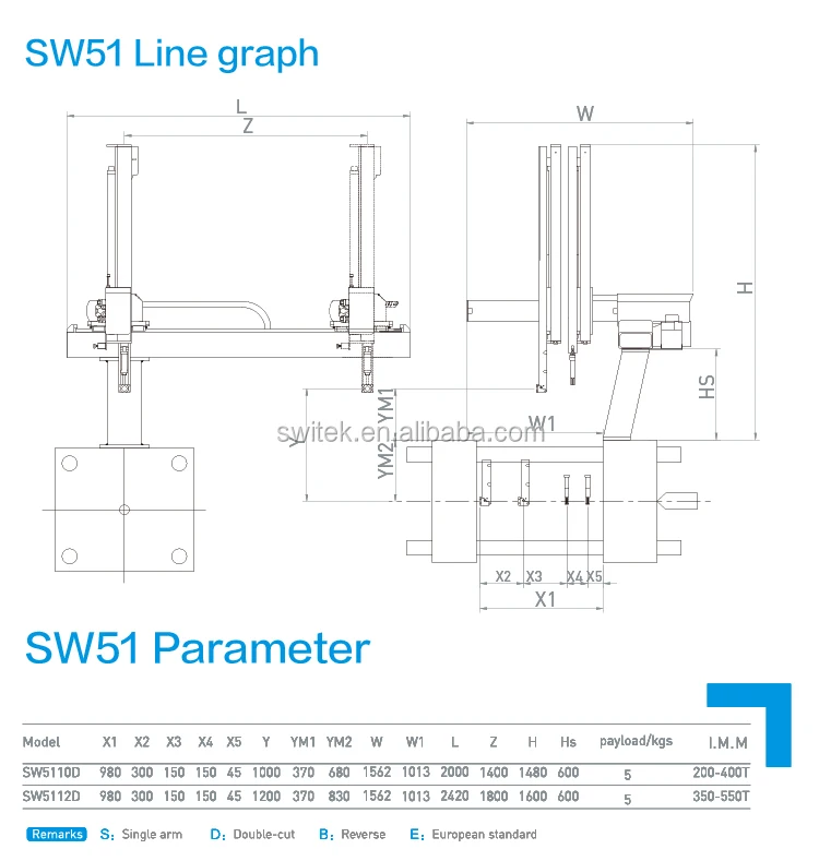 Servo Motor Drive Robotic Arm Manipulator for IMM with High Speed