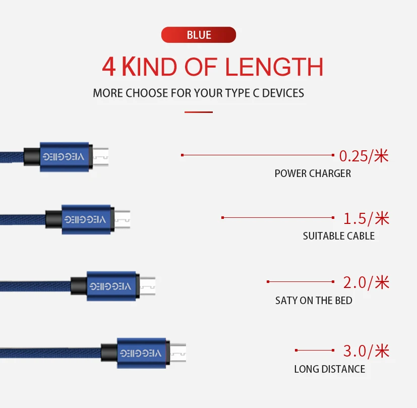 Nylon Braided Fast Charger Cord Charging Cable USB C Cable Mobile Phone Type C Devices Charger 1 Pcs Blue Copper+pvc Micro-usb