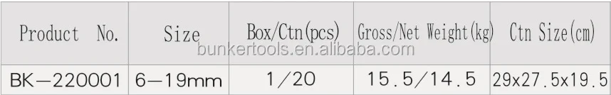 
Double ring spanner sets 12 pcs 