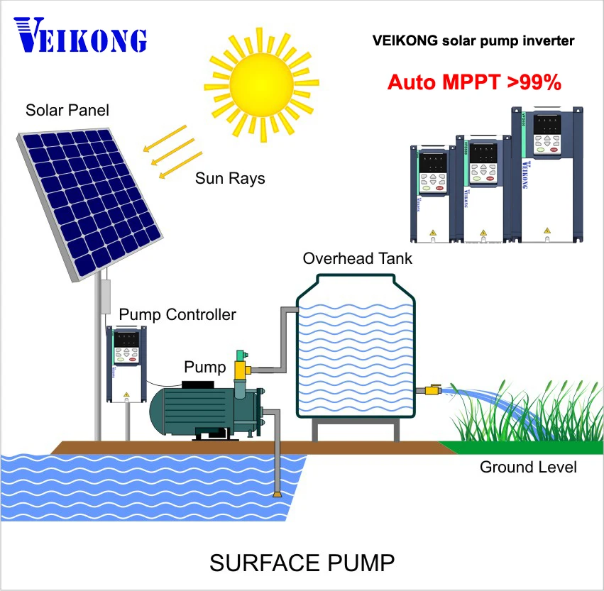 4Kw 380V Dc To Ac Hybrid solar pump inverter no Battery for submersible and surface water pump