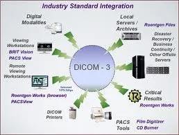
 dicom программного обеспечения  