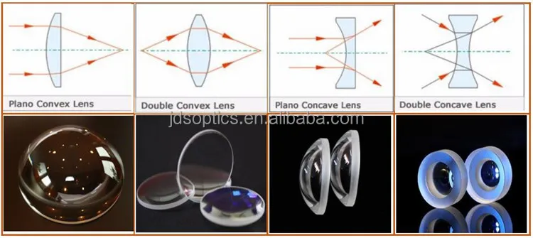 JDS MgF2 Coated Double-Convex (DCX) Lenses ,BK7 double convex lens