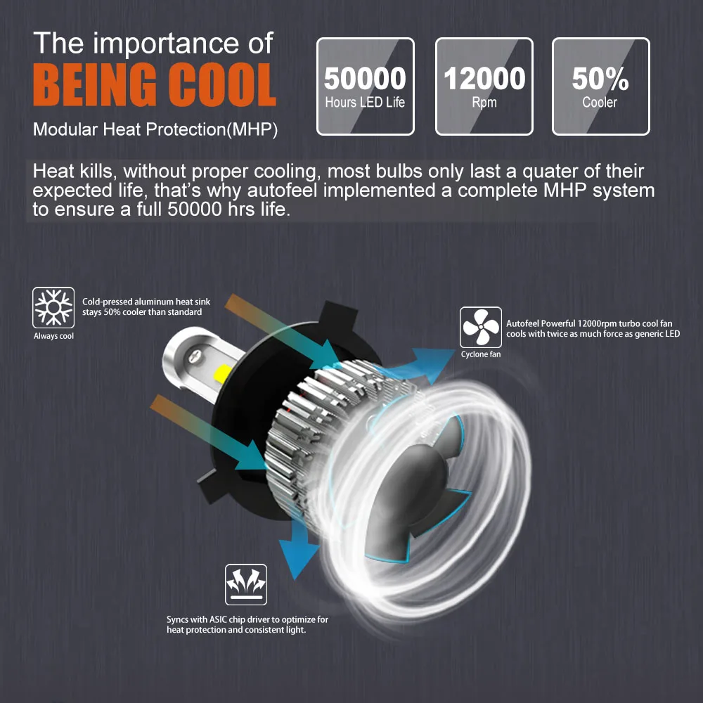 Лидер продаж, автомобильная светодиодная лампа H4 для фар 9007 лм H13 9004
