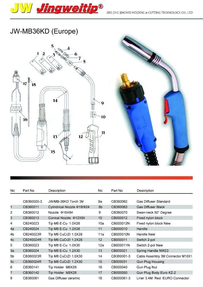 
MB-36KD Europe mig welding torch/gun 