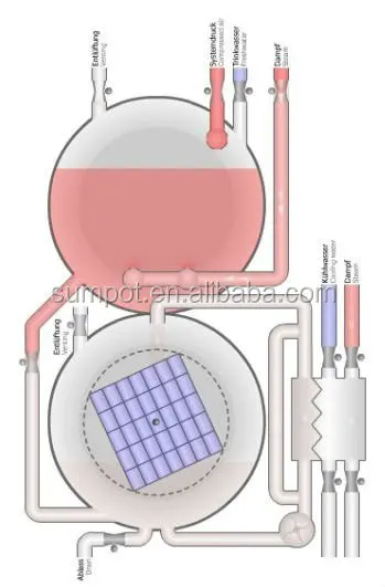 water immersion rotary retort machine for Bowl porridge