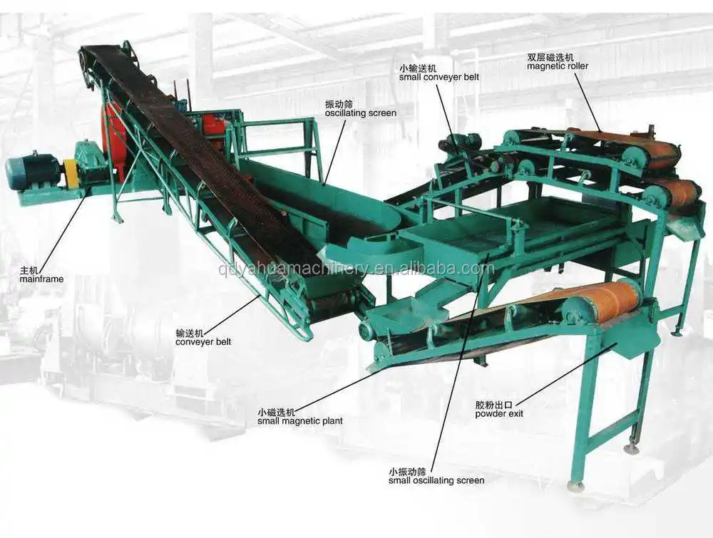 Used tire recycling machine /Tyre recycle plant/Reclaimed rubber producing line