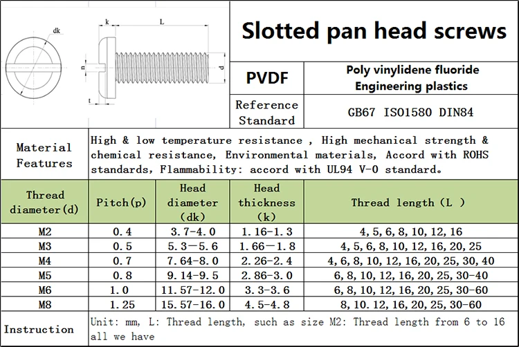Пластиковый слот головка лотка Полиамид Нейлон PA66 винт