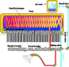 Предварительно нагреваемый Солнечный водонагреватель с медным проволочным бассейном