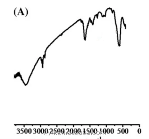 Купить суперпарамагнитными аминокислоты силикагель бусины из производитель