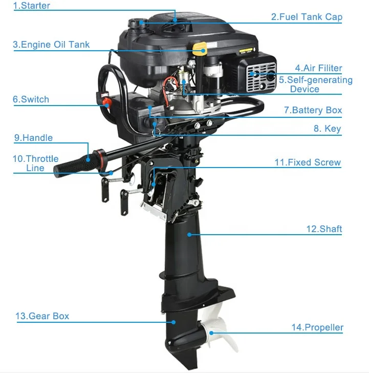
ZONGSHEN Gasoline Fuel Type 4 Stroke Engine Outboard Motor with Electric Start 