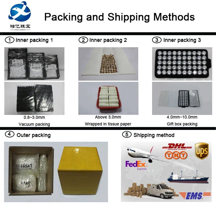 Wuzhou Xiangyi Synthetic Colored AAA Round Brilliant Cut Cubic Zirconia for Testing