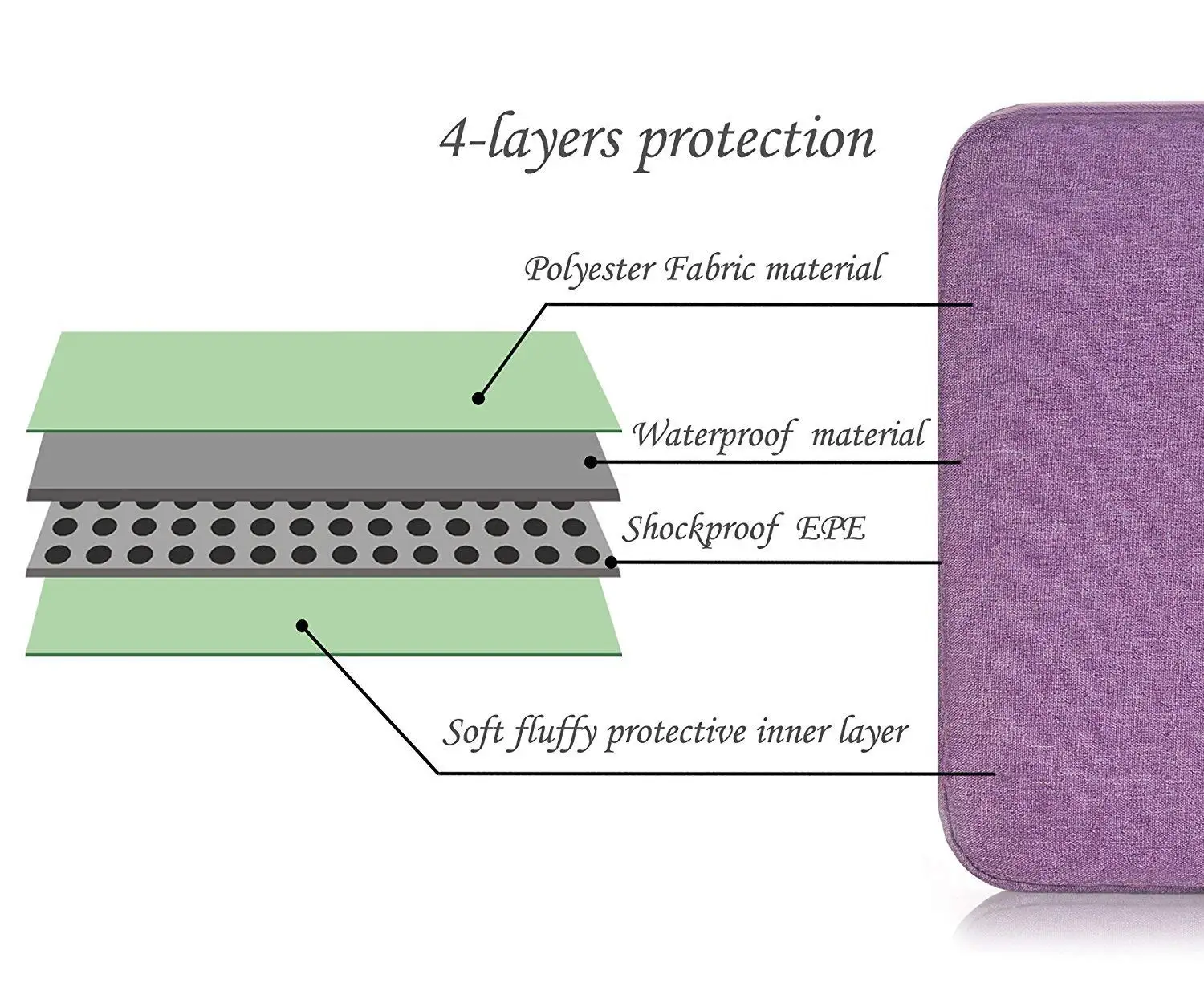 Protective Case Notebook Carrying Cases Cover Laptop Sleeve Polyester