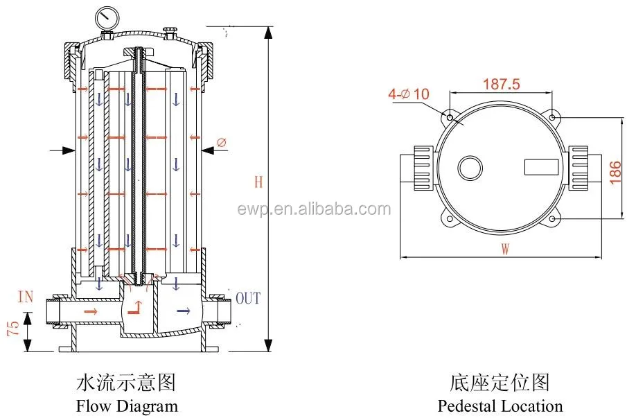 UPVC plastic cartridge filter with CE certificate