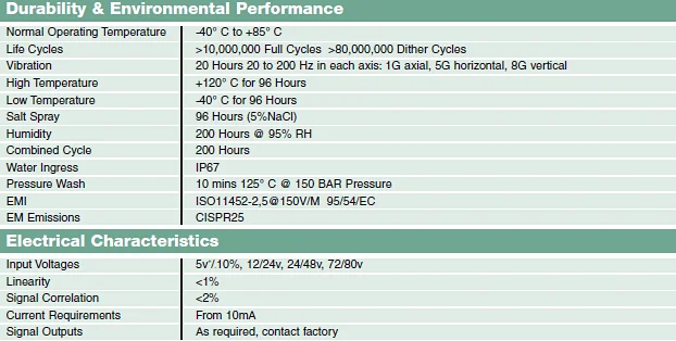 electronic accelerator pedal with hall sensor